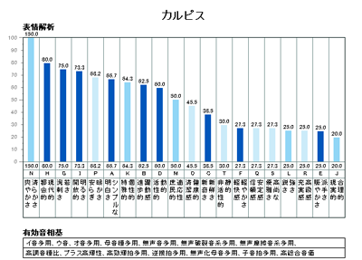 カルピス